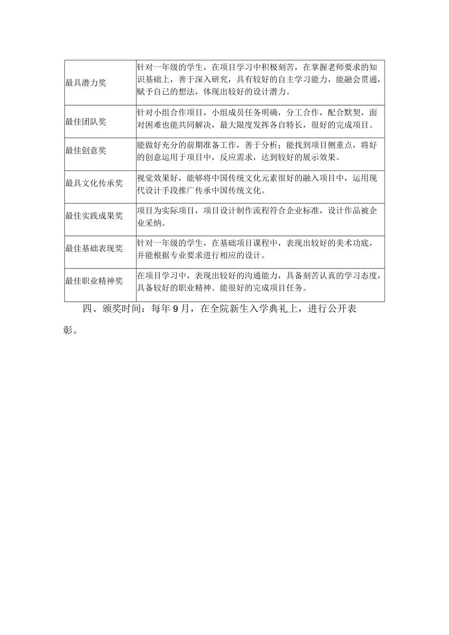 艺术设计学院项目课程学习标兵评选标准.docx_第2页