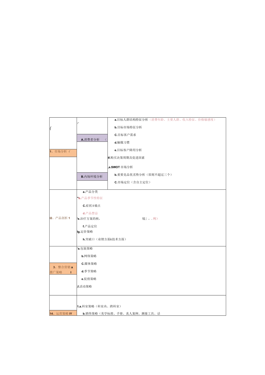 医美整形鼻综合产品项目运营规划.docx_第2页