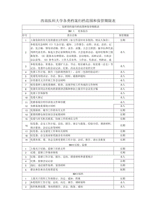 西南医科大学各类档案归档范围和保管期限表.docx