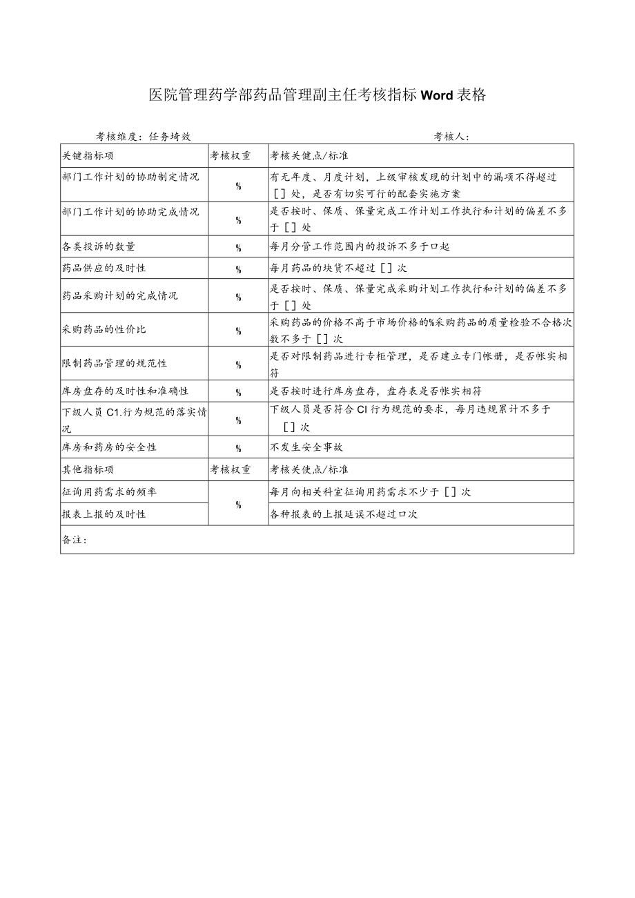 医院管理药学部药品管理副主任考核指标Word表格.docx_第1页