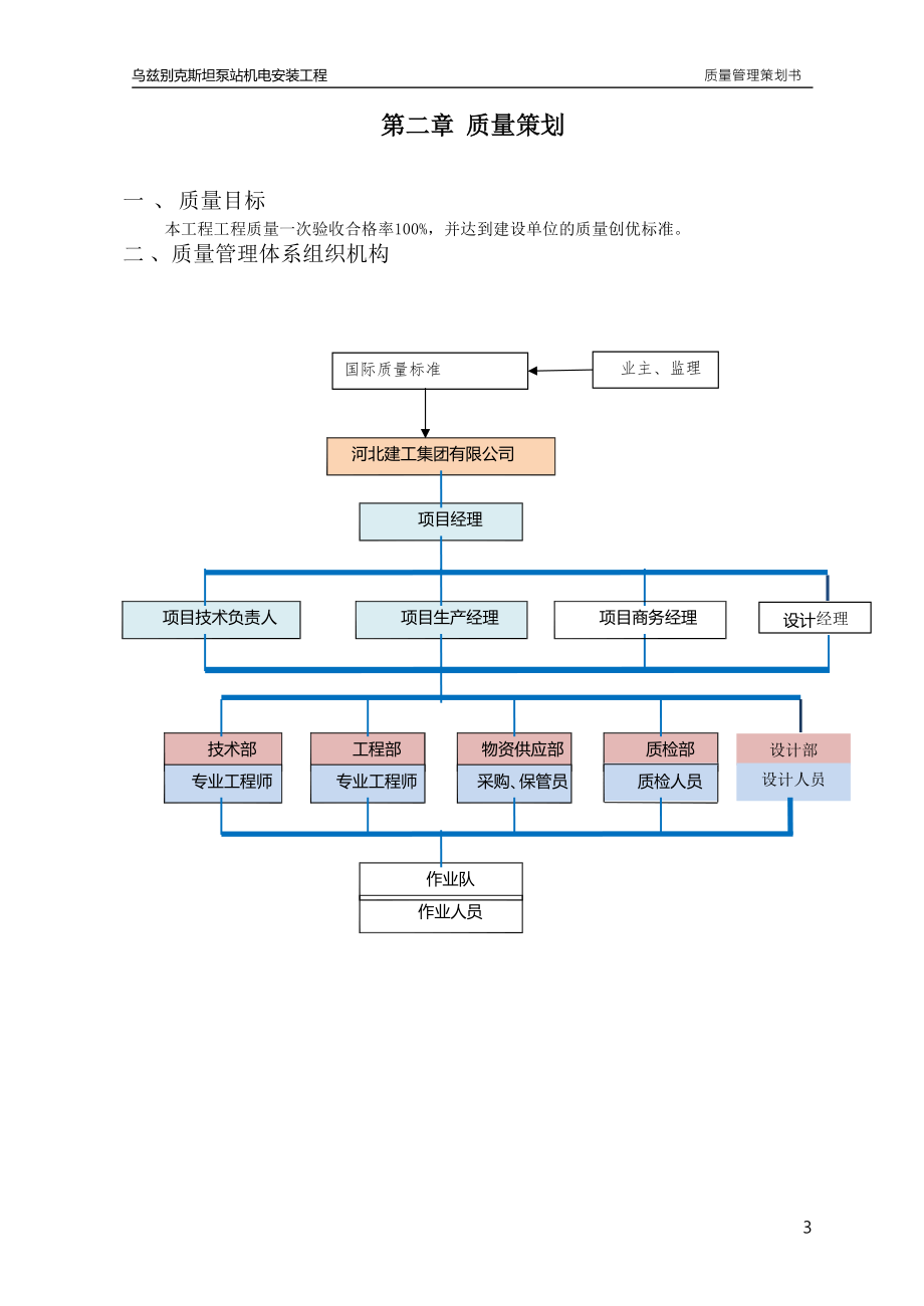 质量管理策划书(机电安装).docx_第3页