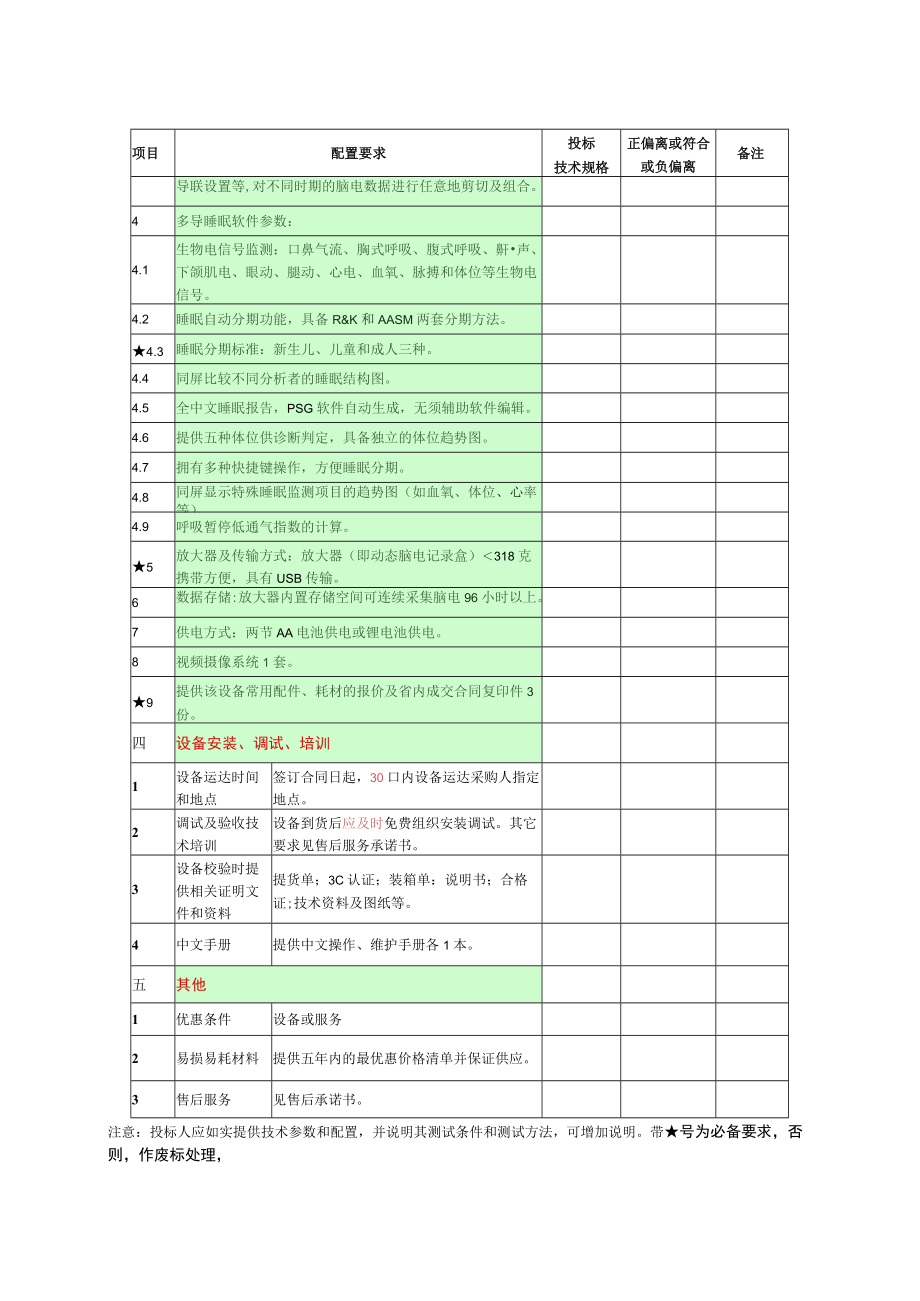 第四章动态视频睡眠脑电监测系统进口配置要求表投标人全称加盖公章.docx_第2页