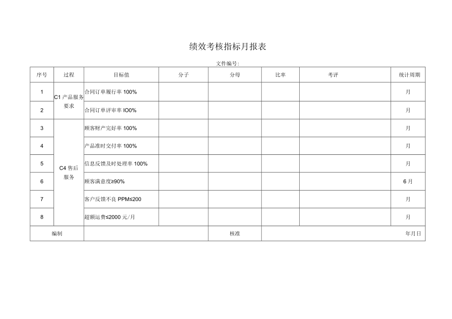 绩效考核指标月报表.docx_第1页