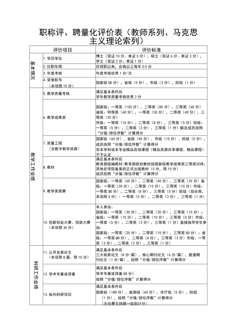 职称评、聘量化评价表教师系列、马克思主义理论系列.docx_第1页