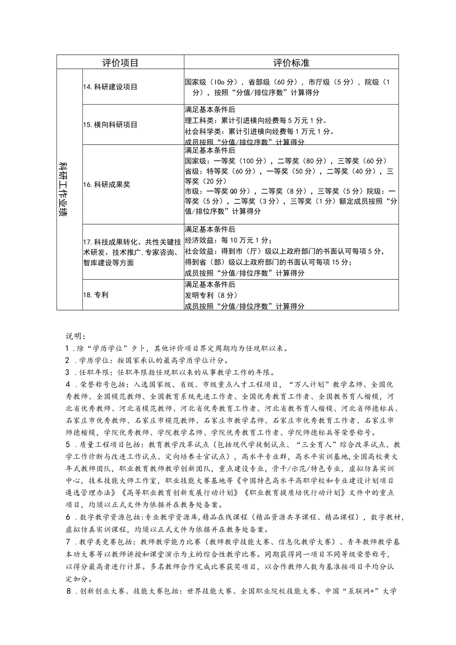 职称评、聘量化评价表教师系列、马克思主义理论系列.docx_第2页