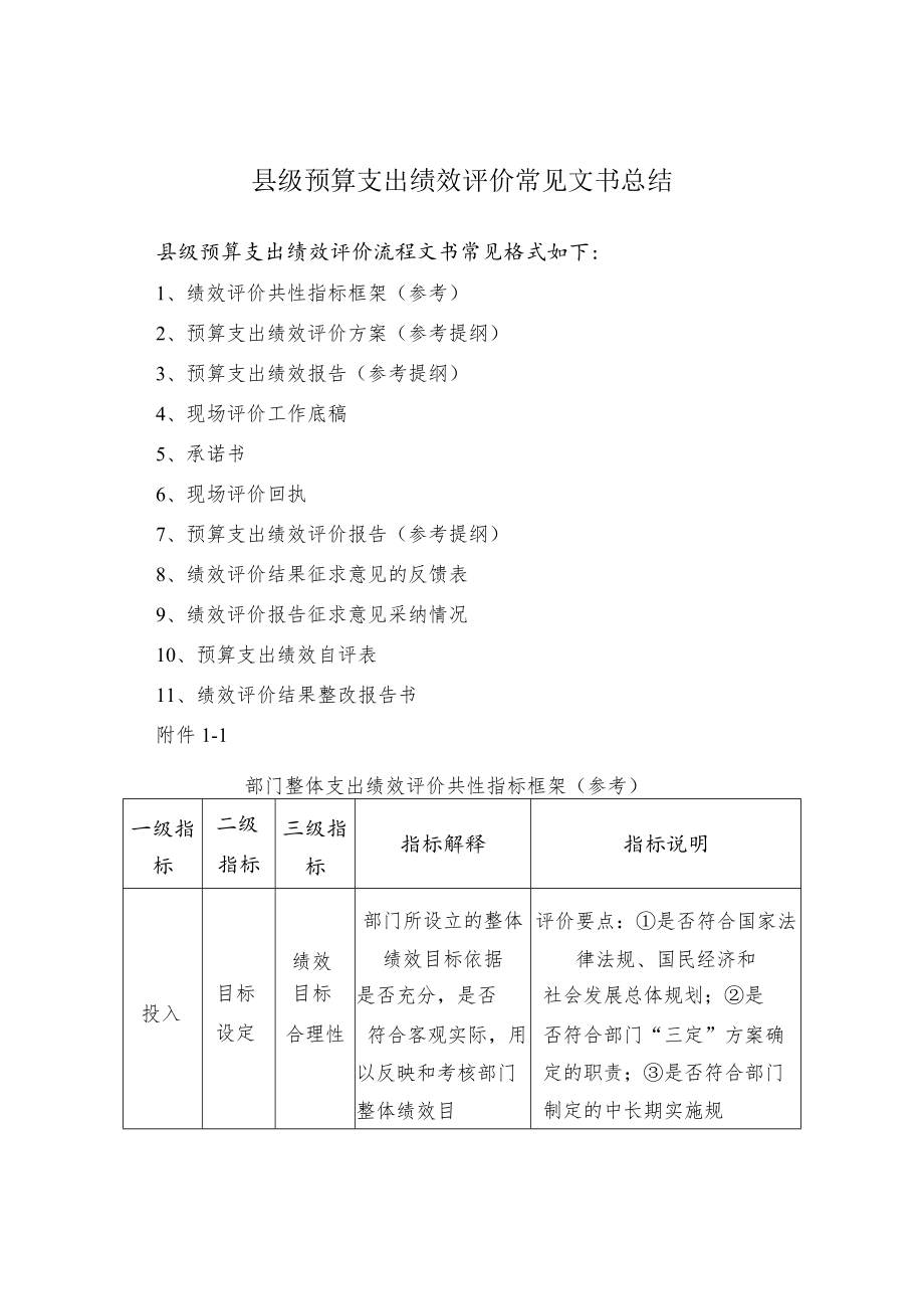 县级预算支出绩效评价常见文书总结.docx_第1页