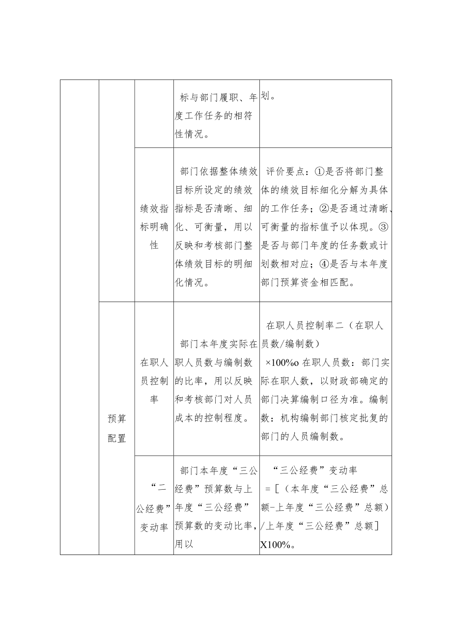 县级预算支出绩效评价常见文书总结.docx_第2页