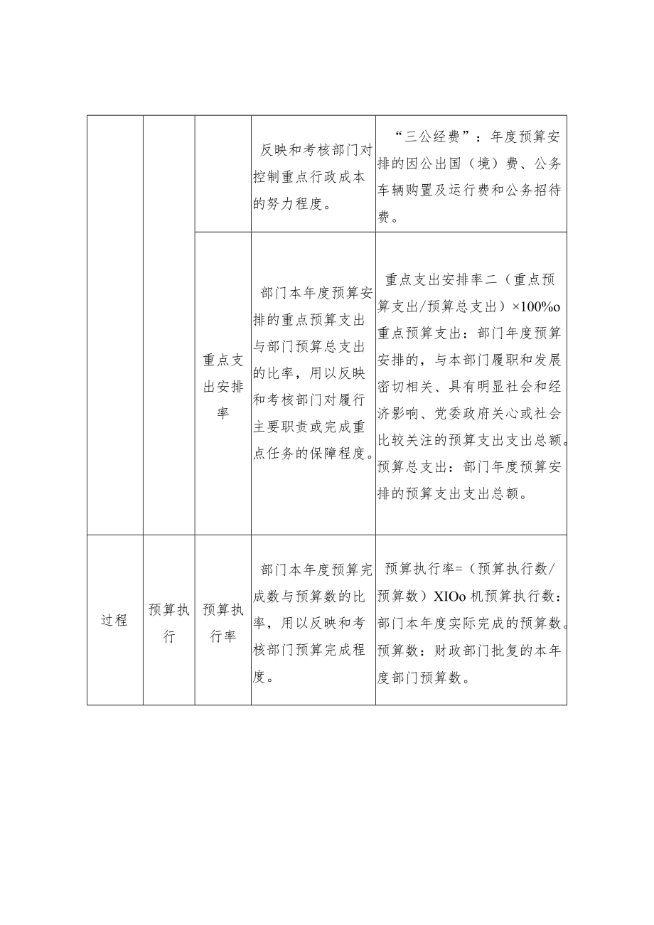 县级预算支出绩效评价常见文书总结.docx_第3页