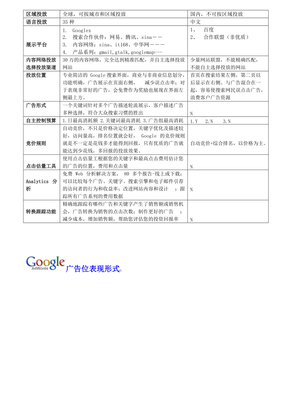 试谈google国内推广.docx_第3页