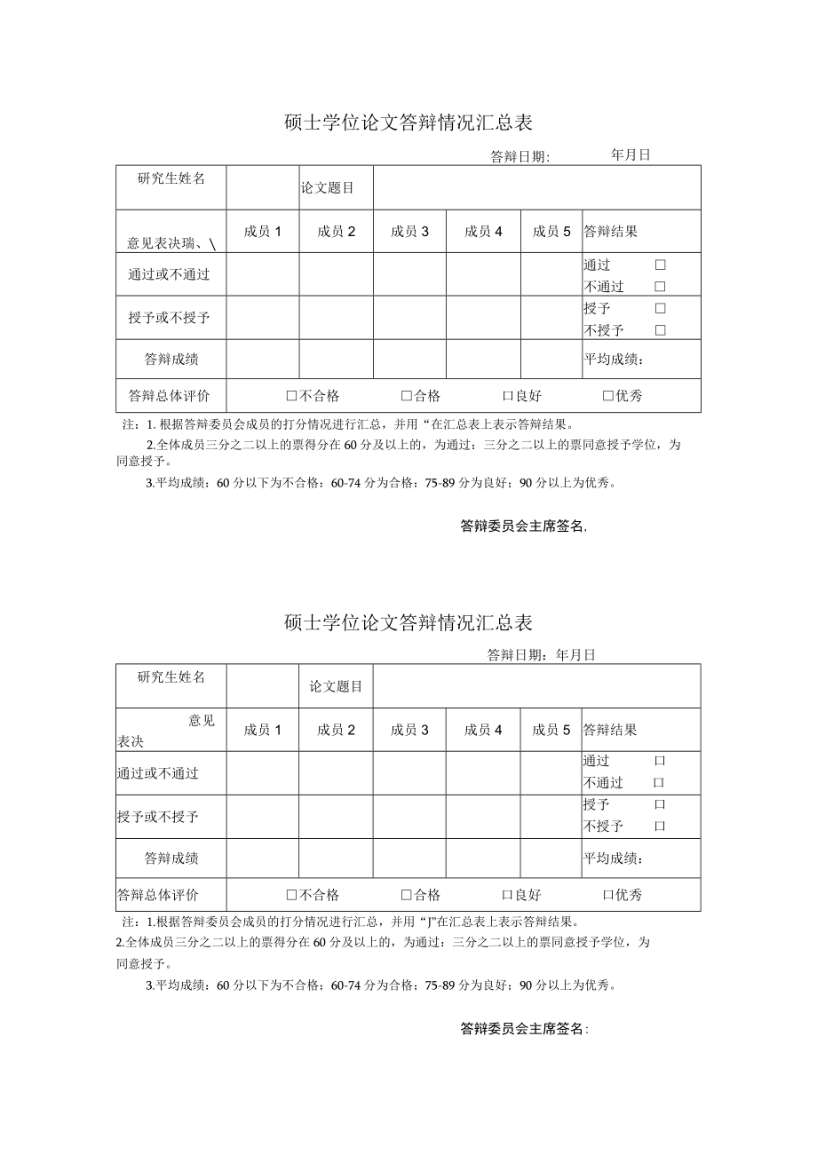 硕士学位论文答辩情况汇总表答辩日期年月日.docx_第1页