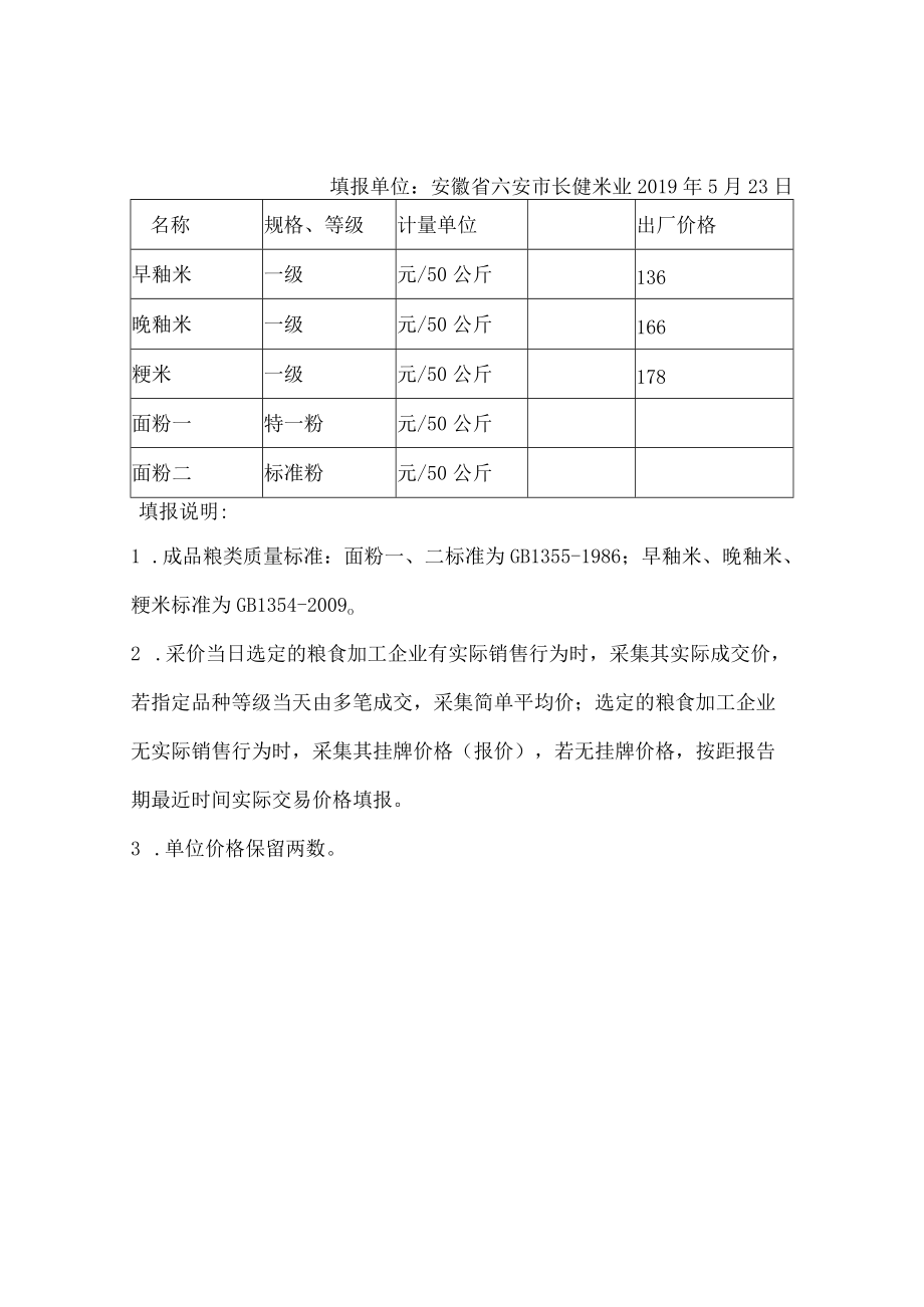 粮食加工企业原粮收购价格监测表.docx_第2页