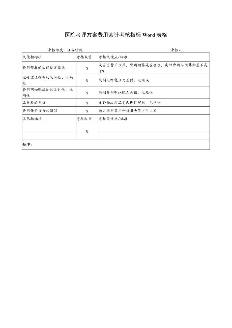 医院考评方案费用会计考核指标Word表格.docx_第1页