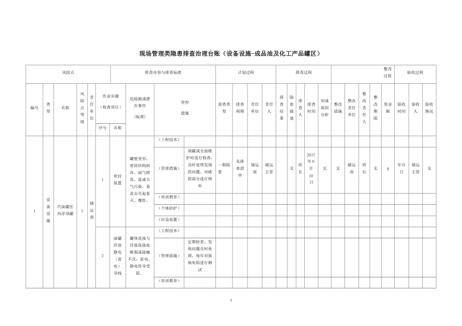 现场管理类隐患排查治理台账(DOC59页).doc_第1页