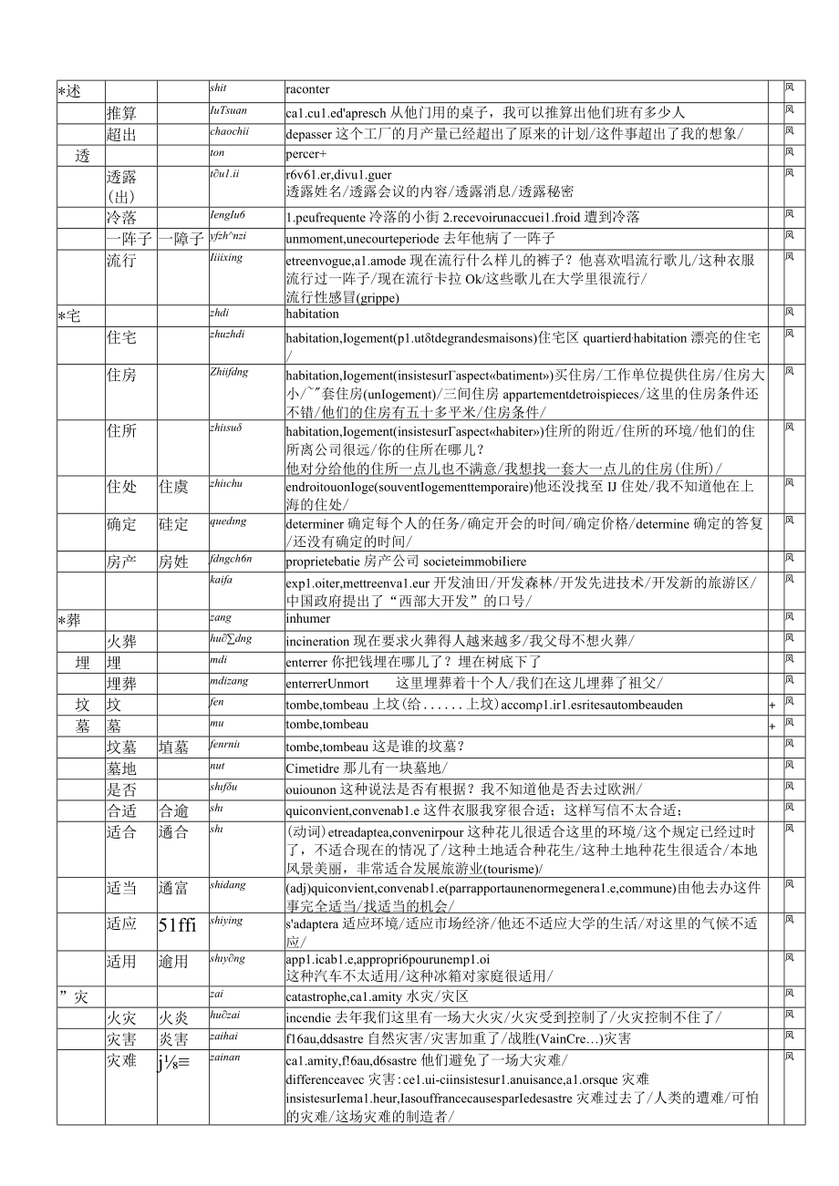 第七课生肖、风水与其他字—词 signifiecaractèrepassif.docx_第2页