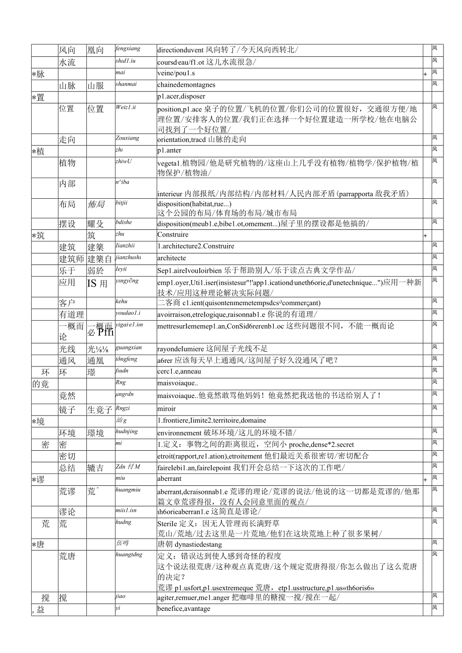 第七课生肖、风水与其他字—词 signifiecaractèrepassif.docx_第3页