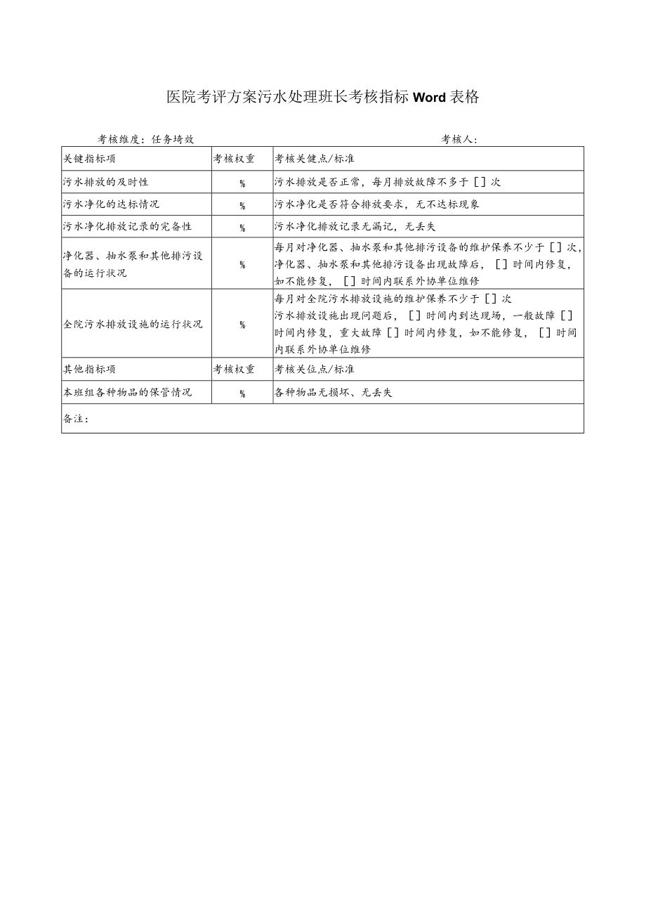 医院考评方案污水处理班长考核指标Word表格.docx_第1页