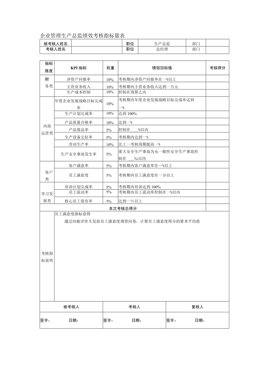 企业管理生产总监绩效考核指标量表.docx_第1页