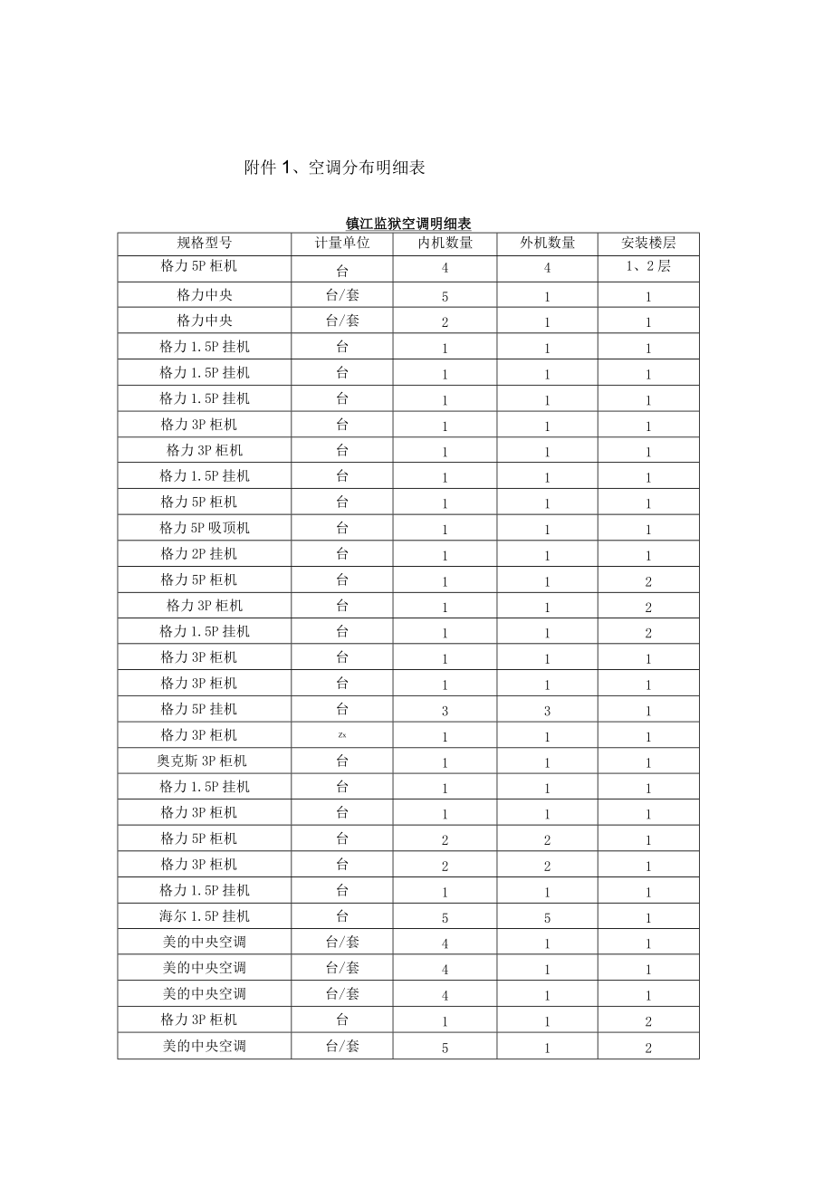 空调分布明细表.docx_第1页