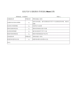 医院考评方案配餐员考核指标Word表格.docx