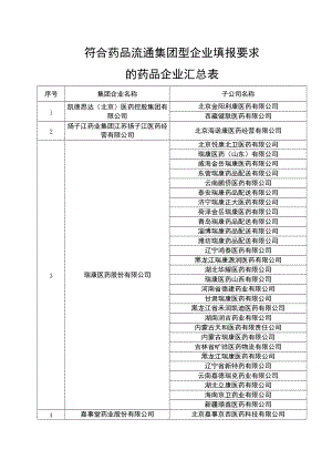 符合药品流通集团型企业填报要求的药品企业汇总表.docx