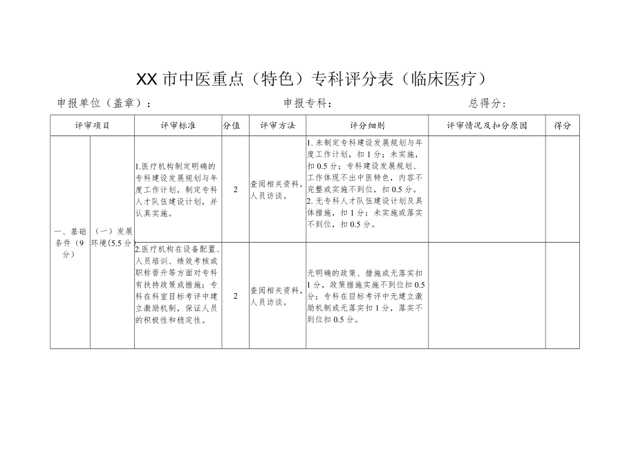 中医重点（特色）专科评分表（临床医疗）.docx_第1页