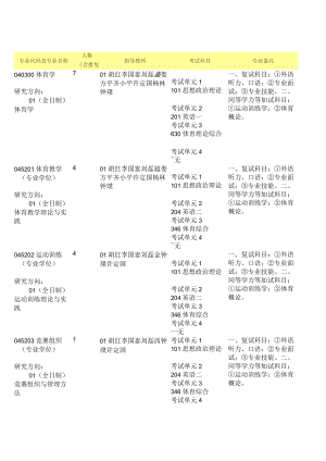 体育学院2017年招生专业目录.docx