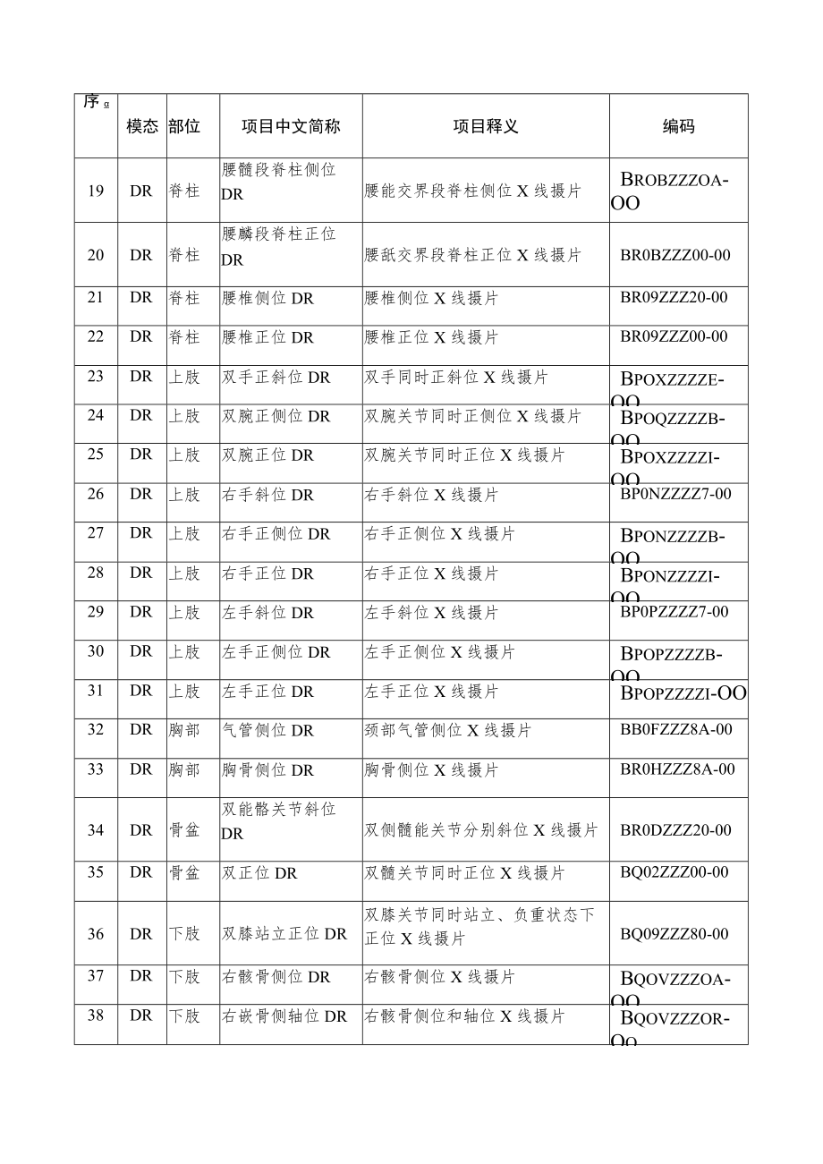 临床放射检查资料互认项目清单.docx_第2页