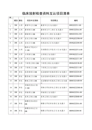 临床放射检查资料互认项目清单.docx