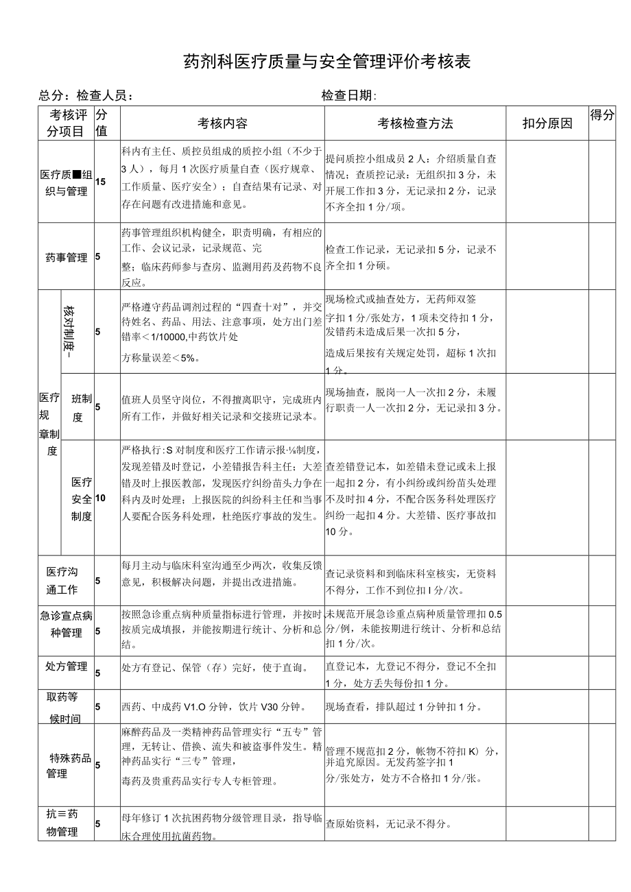 药剂科医疗质量与安全评价考核表完整优秀版.docx_第1页