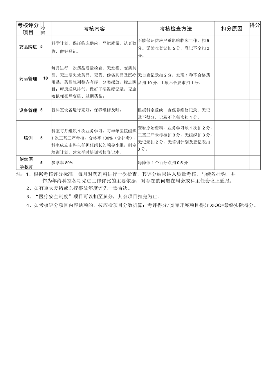 药剂科医疗质量与安全评价考核表完整优秀版.docx_第2页