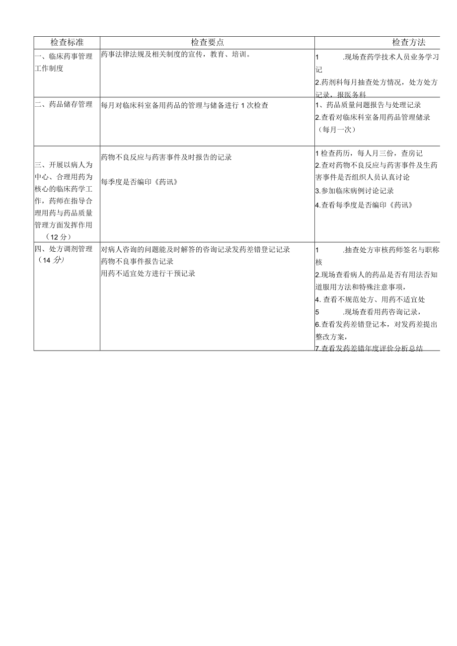 药剂科医疗质量与安全评价考核表完整优秀版.docx_第3页