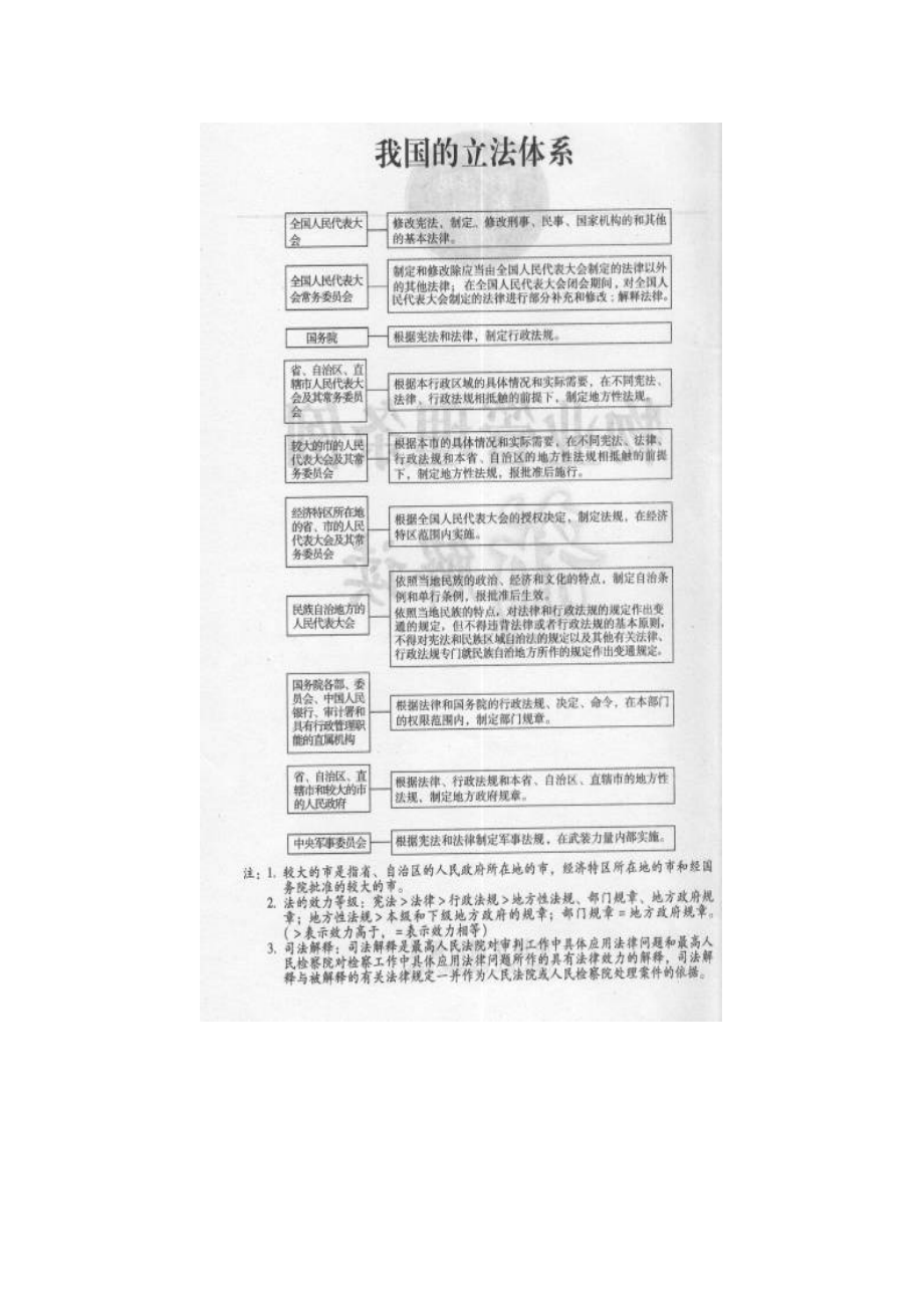 物业管理条例新解析.docx_第2页