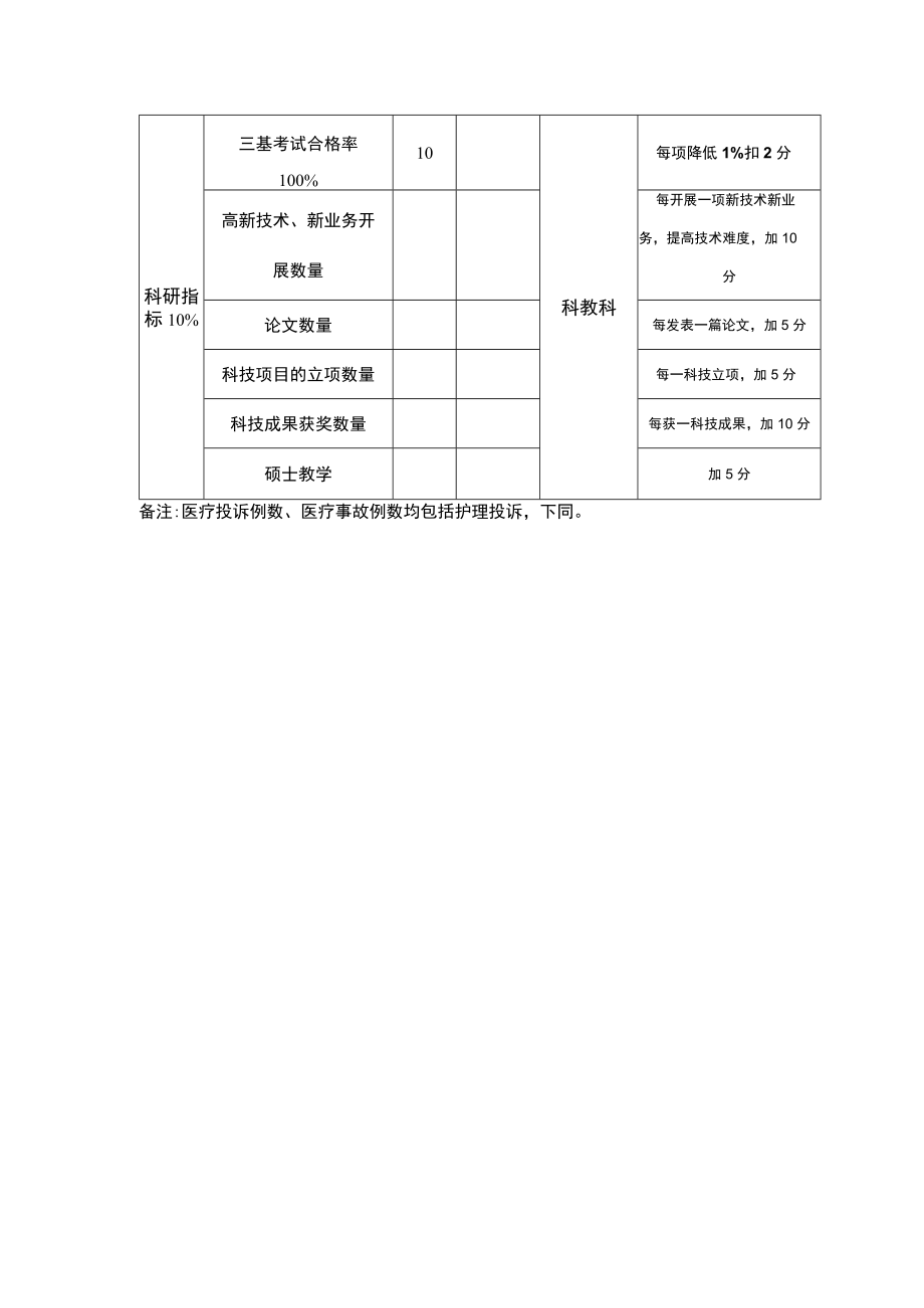 临床大内科工作指标.docx_第2页