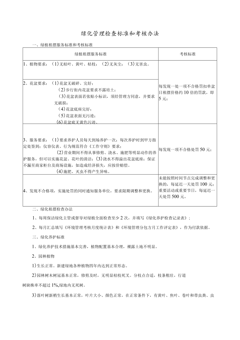 绿化管理检查标准和考核办法 环境设备设施工具物品的管理 环境管理招投标操作规范物业保洁规范模板.docx_第1页