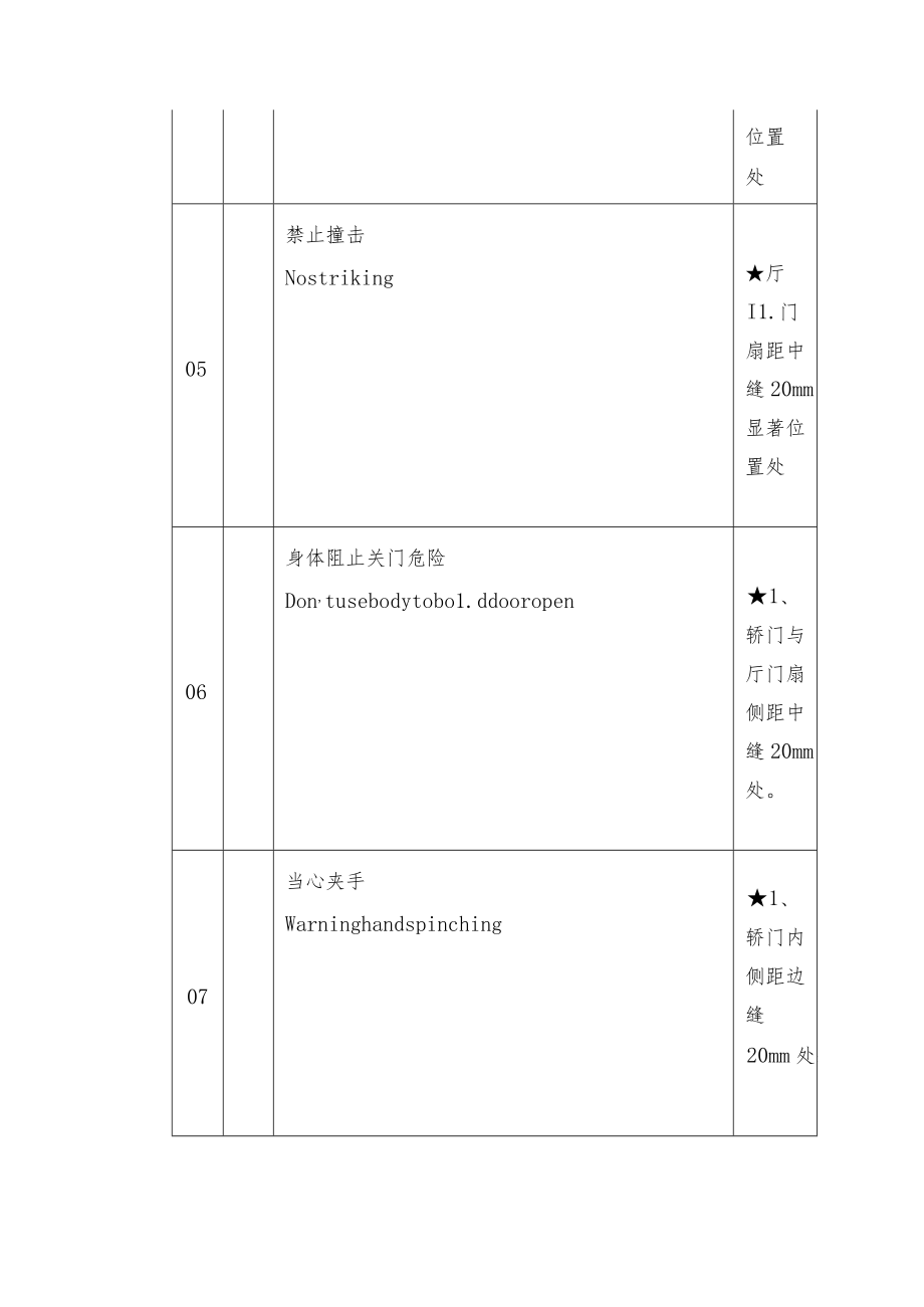 电梯安全标志.docx_第3页