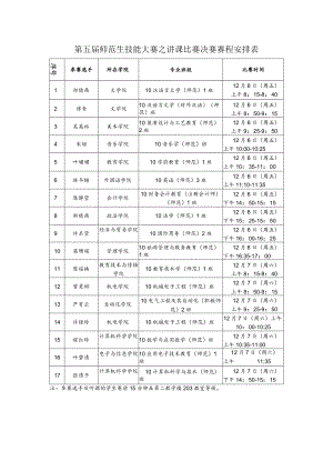 第五届师范生技能大赛之讲课比赛决赛赛程安排表.docx