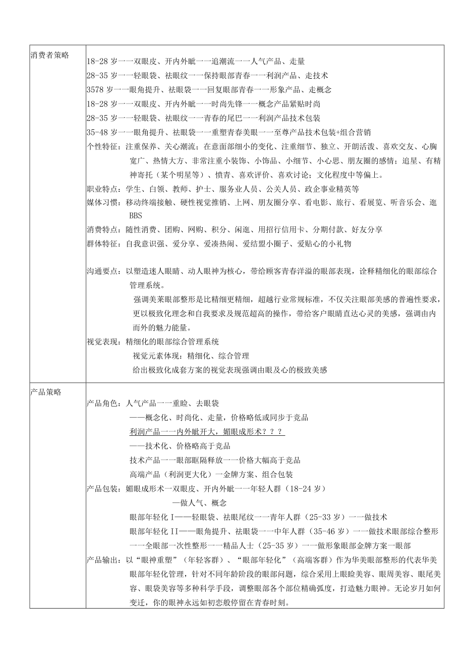 医美整形眼部整形产品规划方案.docx_第3页