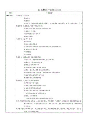 医美整形眼部整形产品规划方案.docx