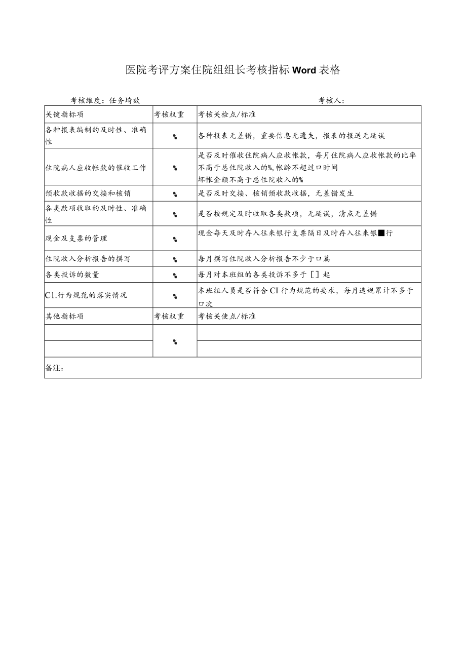 医院考评方案住院组组长考核指标Word表格.docx_第1页