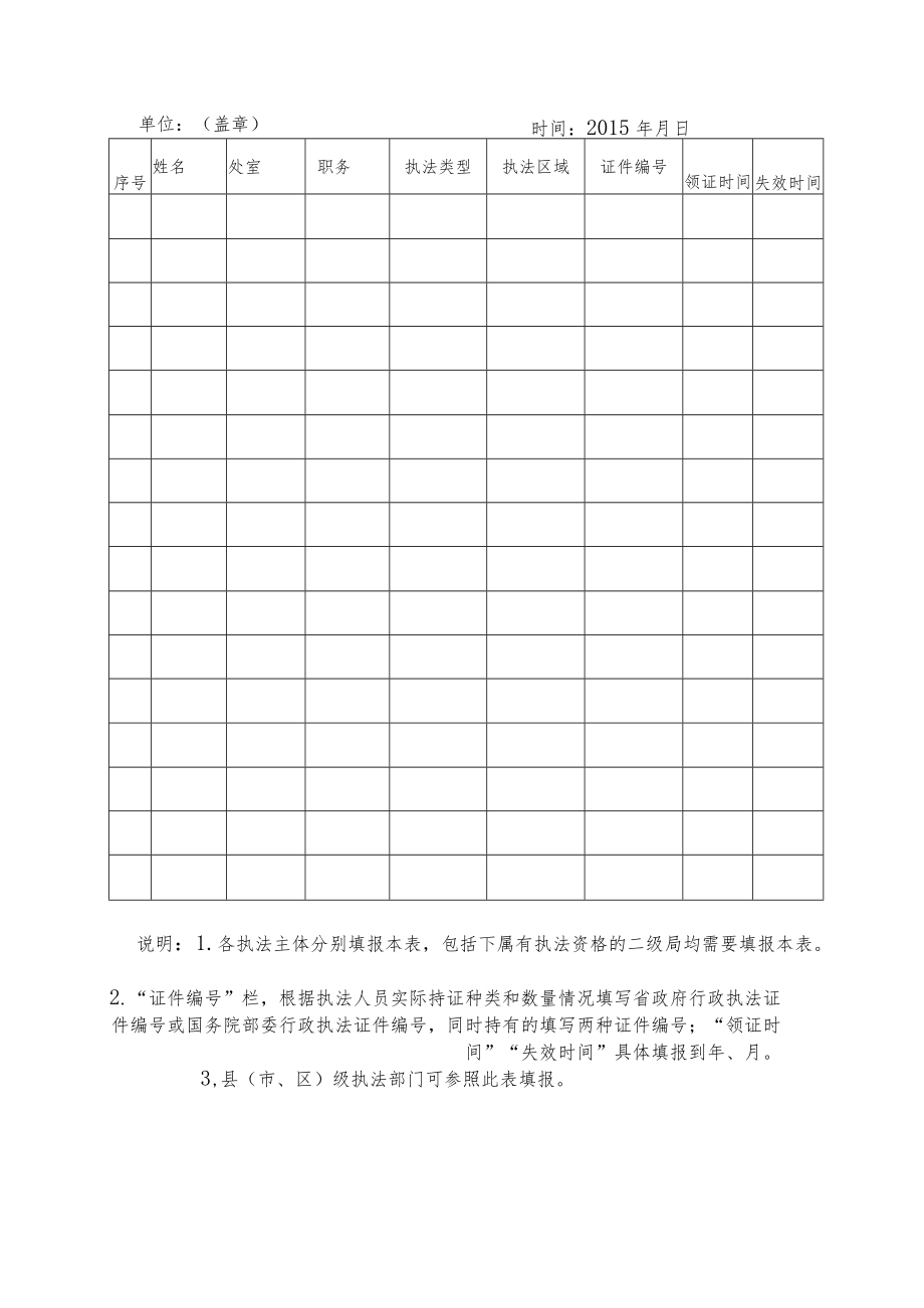 行政执法主体资格审查表.docx_第3页