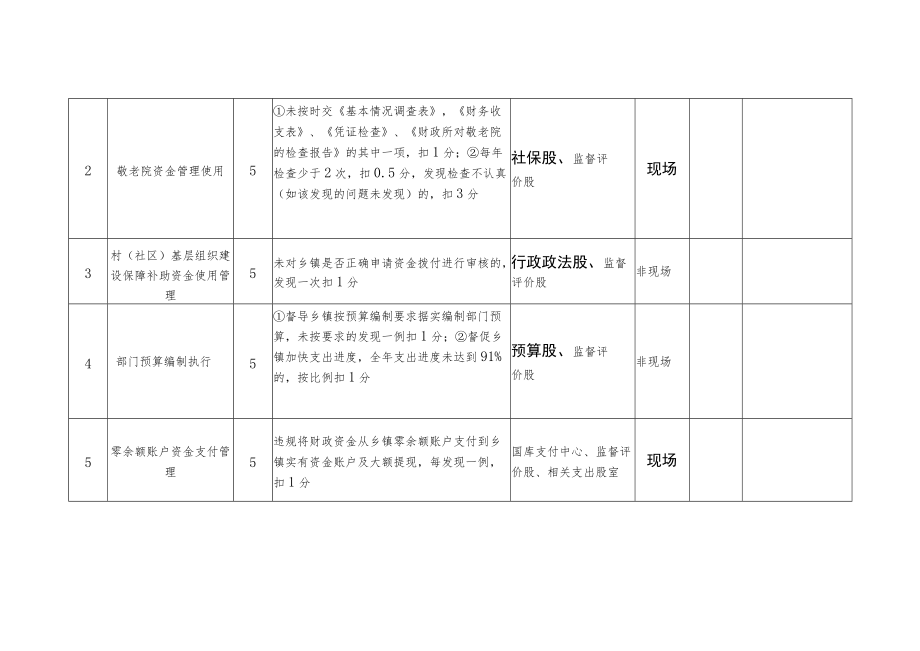 考核时间：.docx_第2页