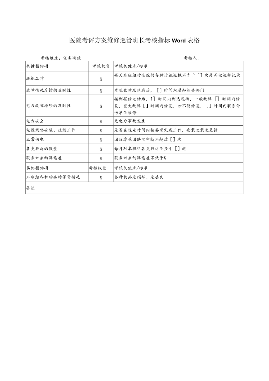 医院考评方案维修巡管班长考核指标Word表格.docx_第1页