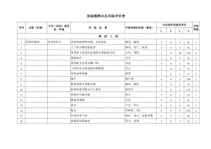 路桥施工中各种危险源辨识及风险评价表.docx