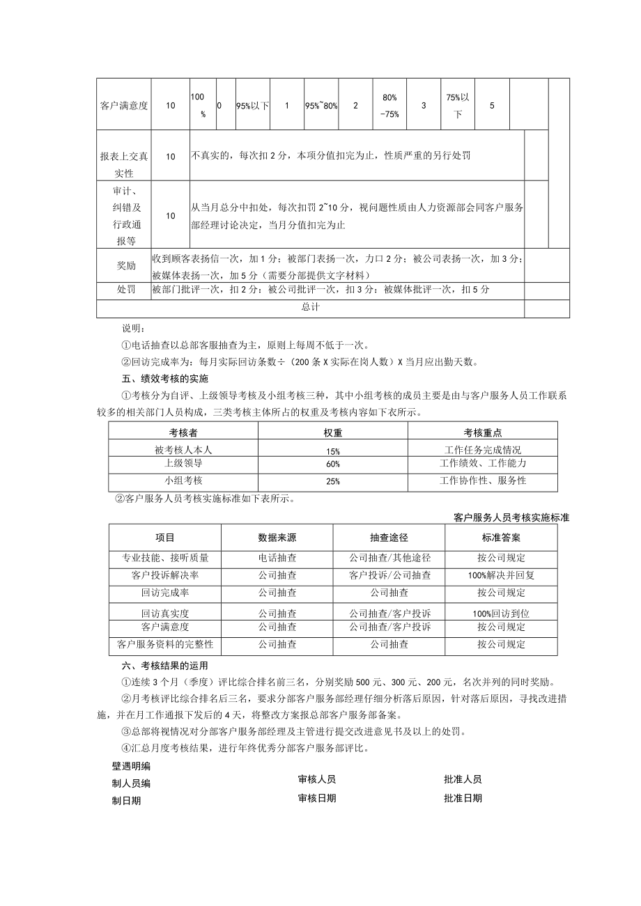 企业管理客户服务人员工作绩效KPI考核方案.docx_第2页