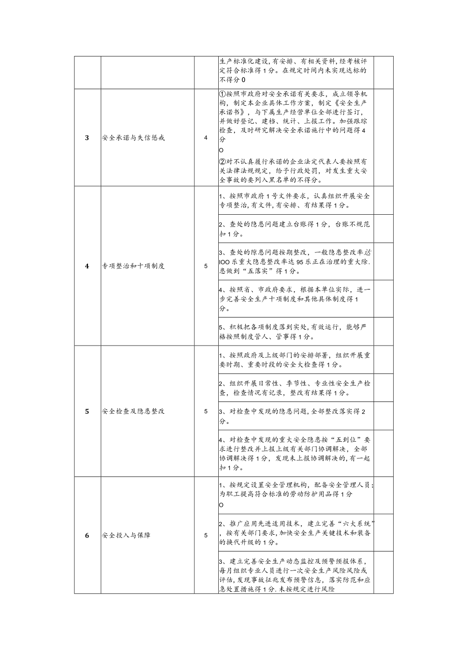 企业工作目标及考核评价标准.docx_第2页