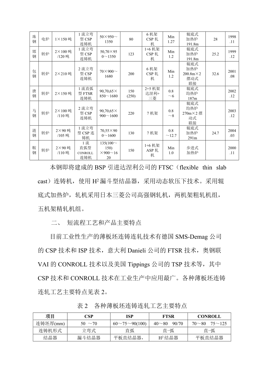 短流程产品特性研究报告.docx_第2页