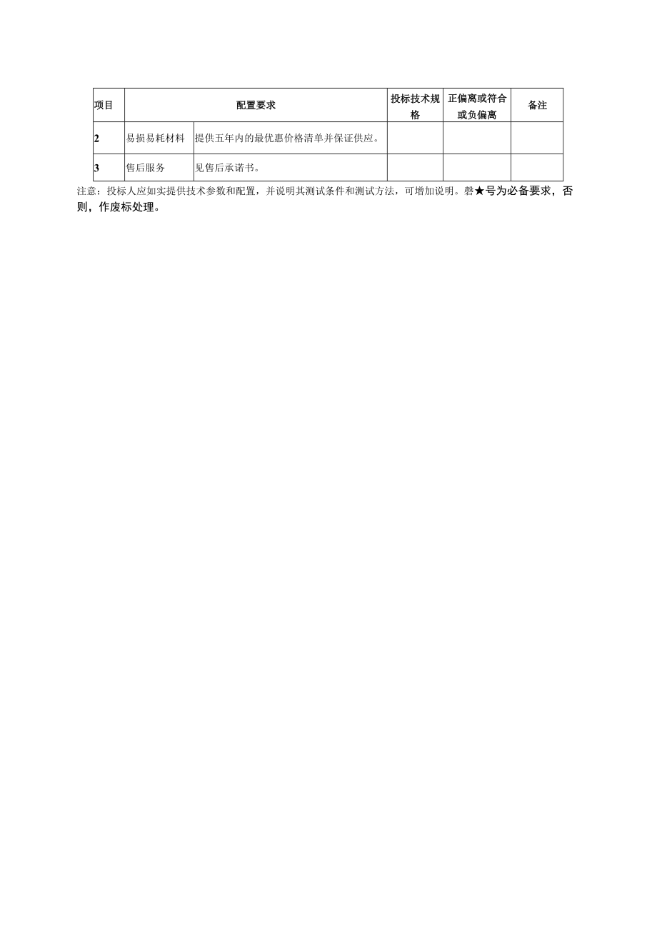 第四章医用吊塔配置要求表投标人全称加盖公章.docx_第3页