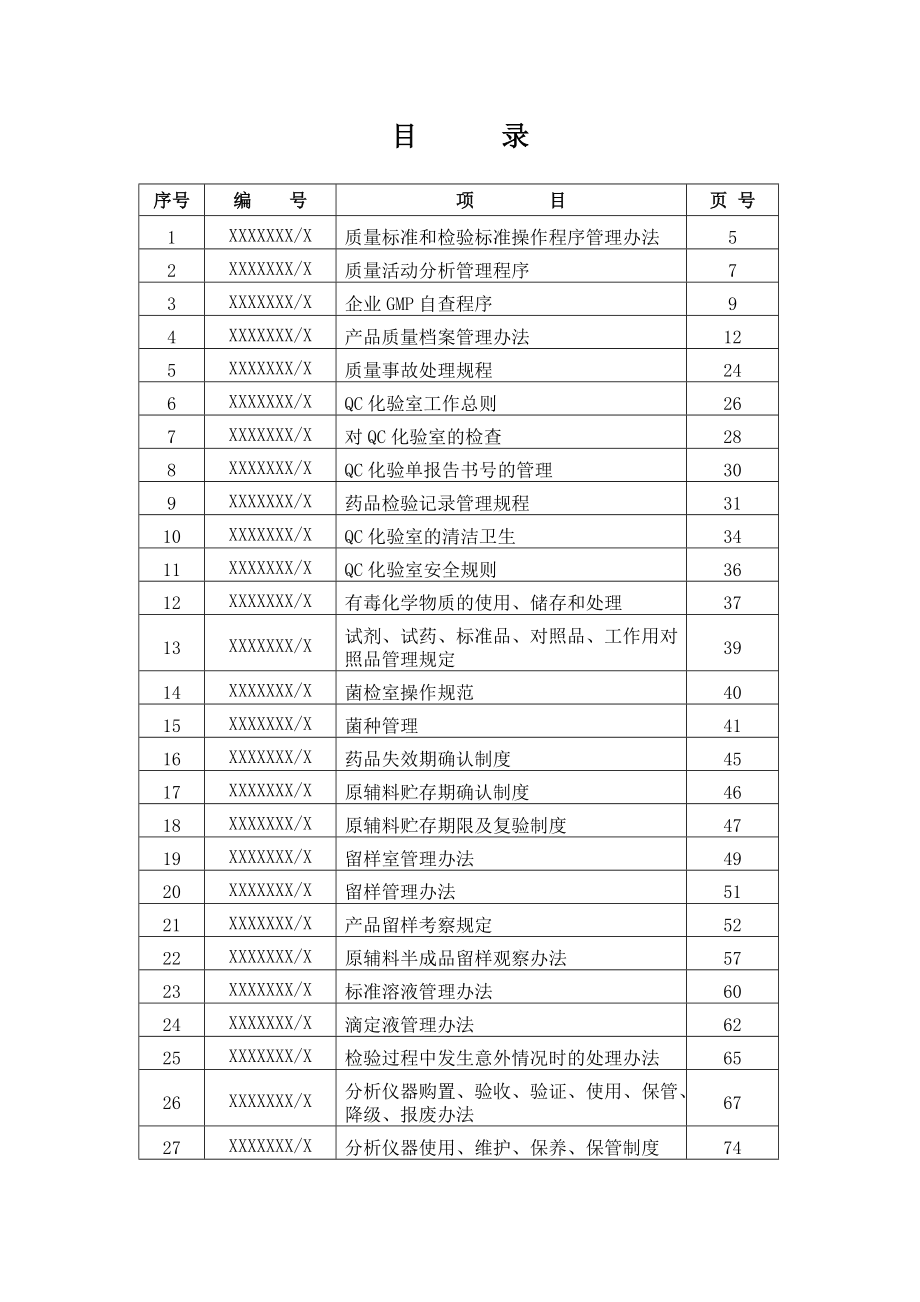 质量管理标准操作规程SOP系统（DOC263页）.docx_第2页