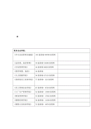 设备管理制度与考核标准综述.docx