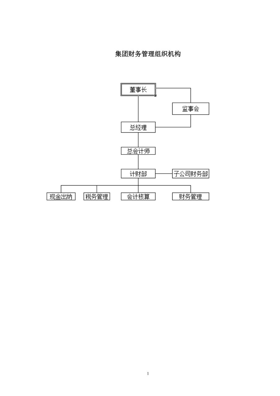 某集团财务管理制度汇编(DOC 95页).docx_第3页